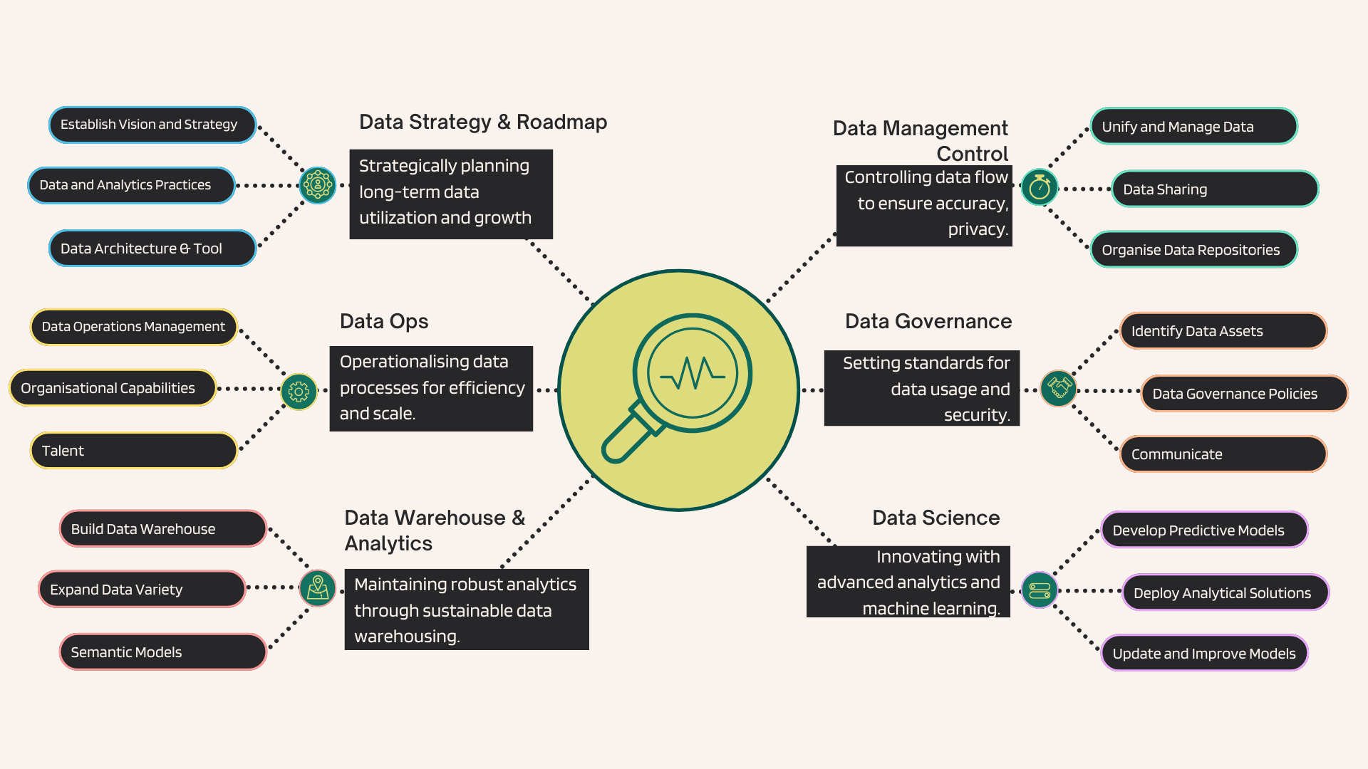 data-strategy-for-ai-success – data-strategy-for-ai-success