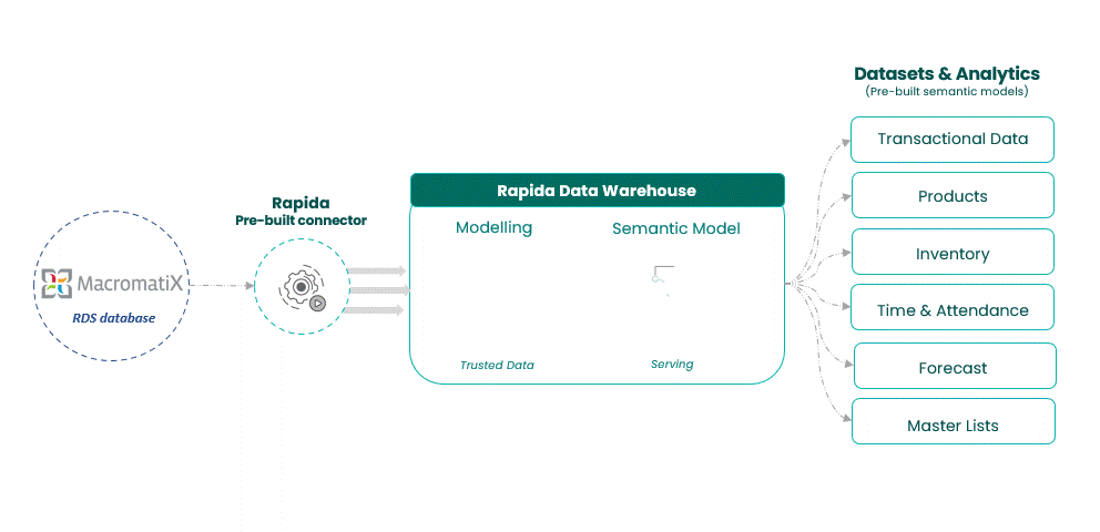 unlocking-the-power-of-data-with-macromatix-rds-and-rapida-data-layer – unlocking-the-power-of-data-with-macromatix-rds-and-rapida-d