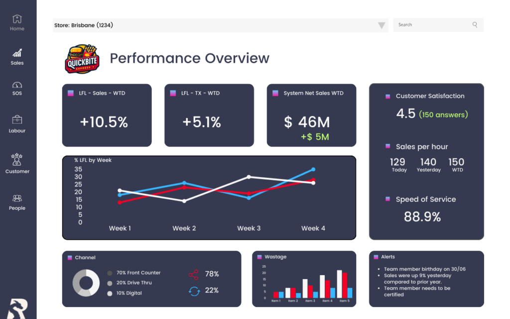 unlocking-the-power-of-data-with-macromatix-rds-and-rapida-data-layer – unlocking-the-power-of-data-with-macromatix-rds-and-rapida-d