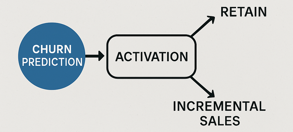 qsr-customer-retention-churn-prediction – qsr-customer-retention-churn-prediction