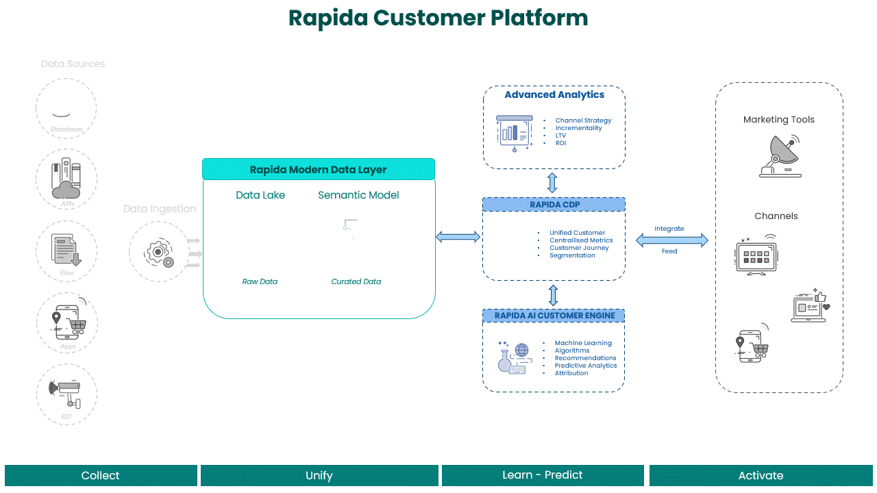 how-rapidas-race-platform-revolutionised-sales-for-a-leading-qsr-brand – how-rapidas-race-platform-revolutionised-sales-for-a-leading
